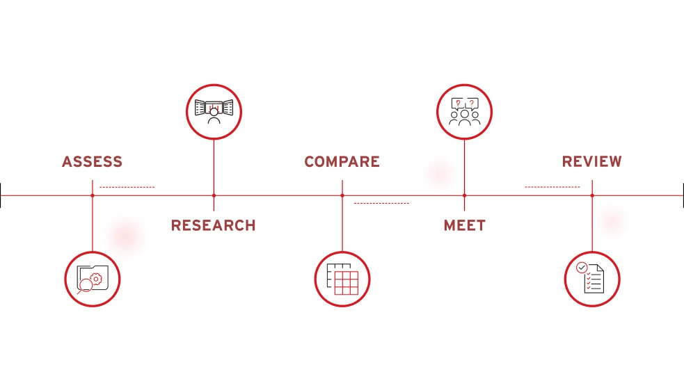 Illustrations of 5 steps choosing an MSP.