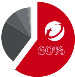 Omdia Pie Graph