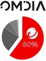 OMDIA logo