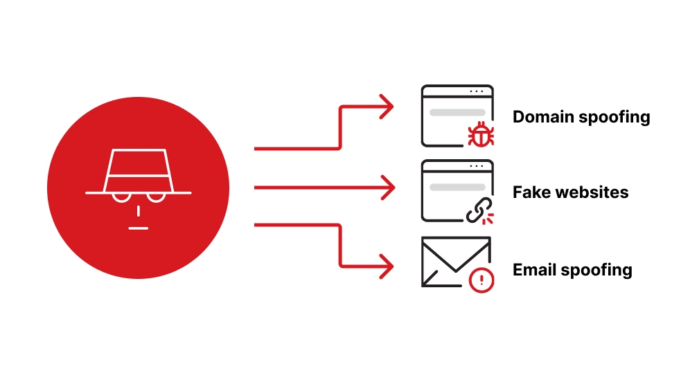 Recognizing Phishing attempts
