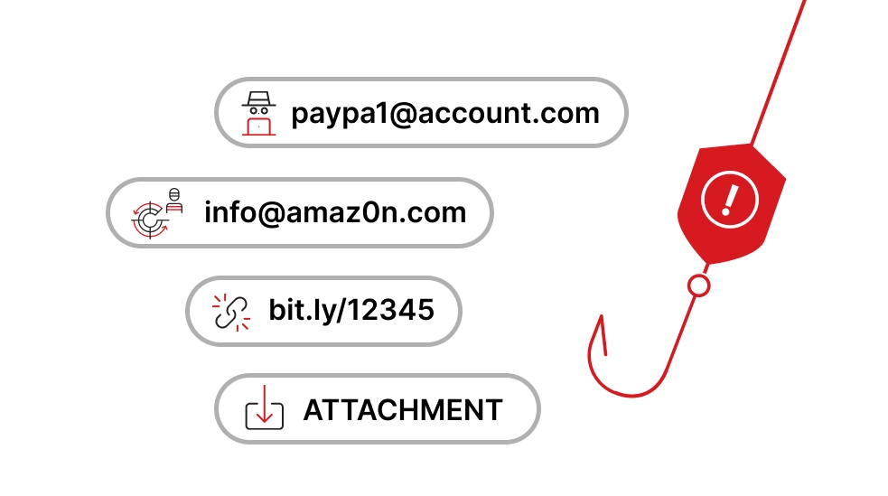 Recognizing Phishing attempts