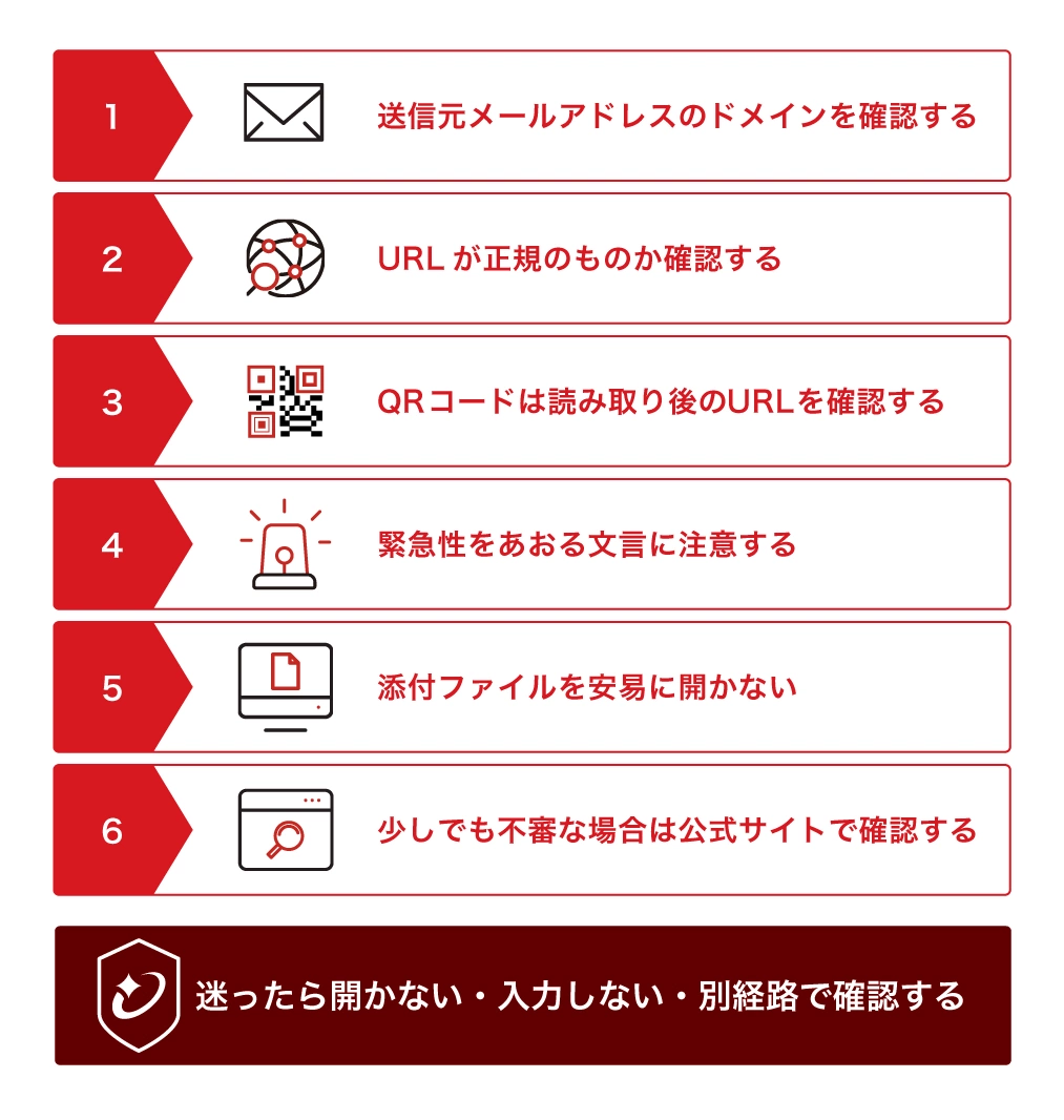 フィッシング詐欺の確認ポイント