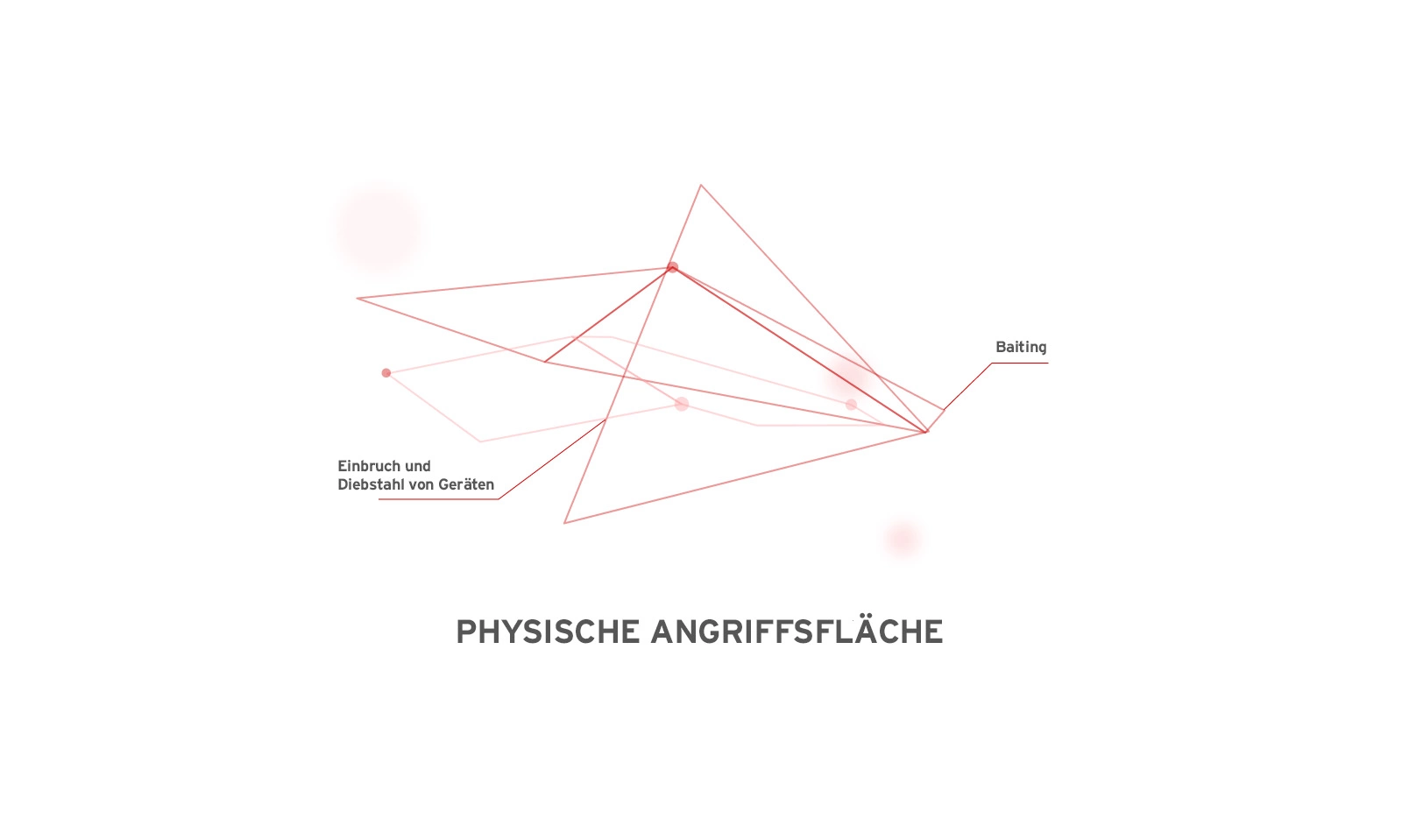 physisch