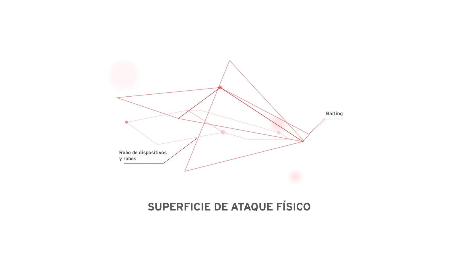 físico