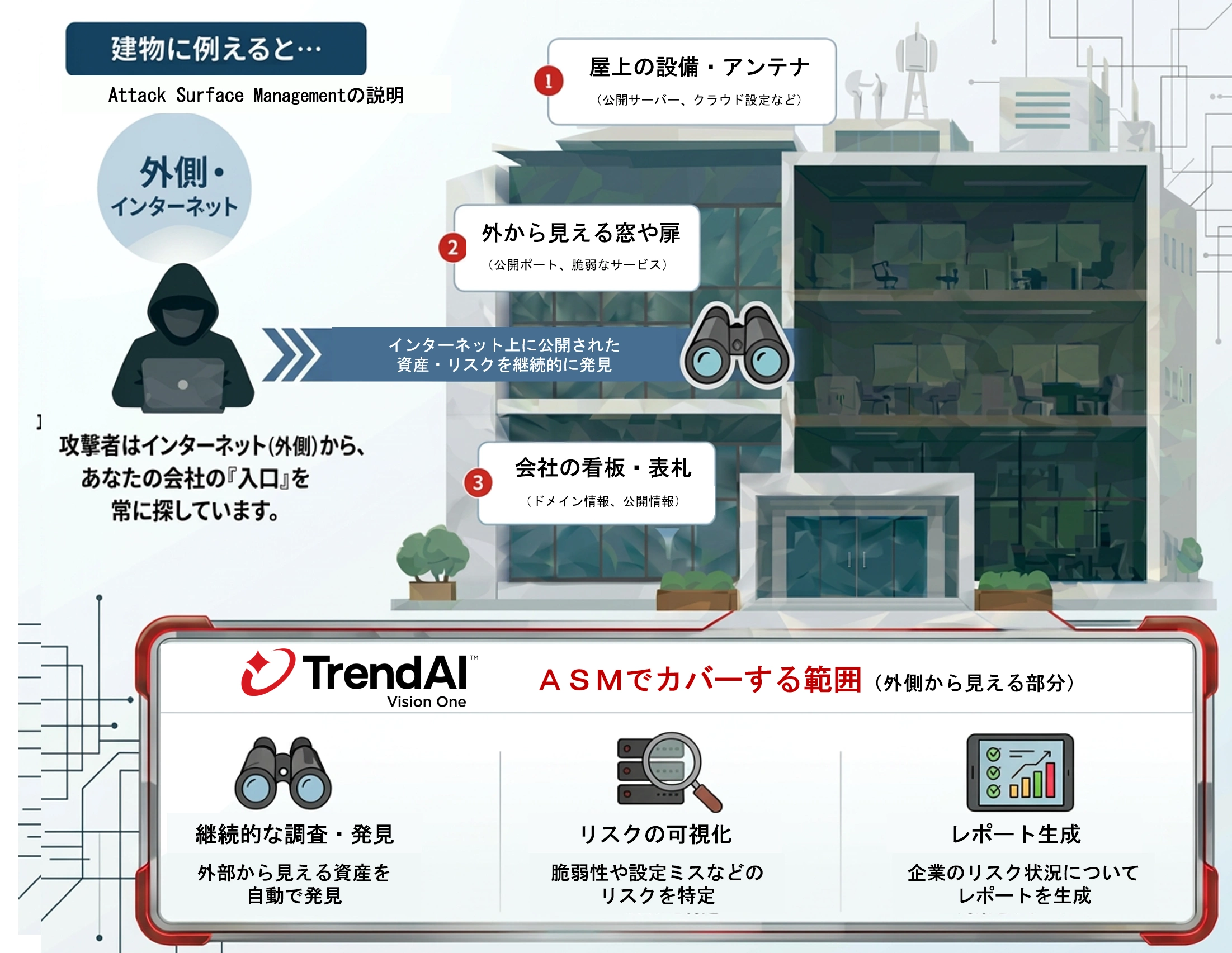 図：ASMの概要イメージ
