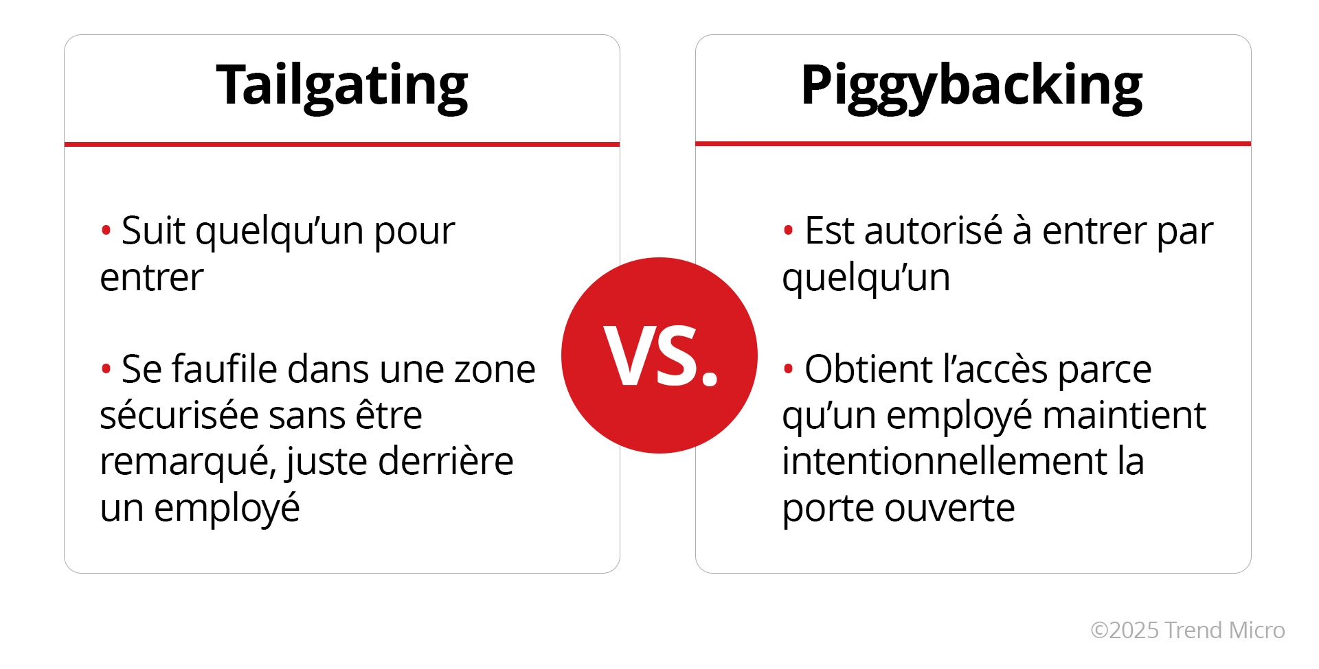 Qu’est-ce que Tailgating