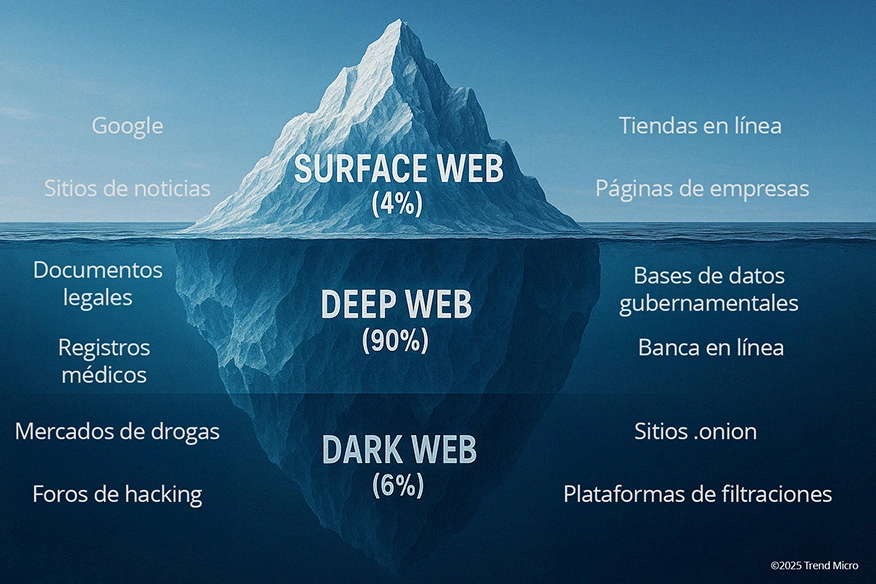 ¿Qué es la deep web?