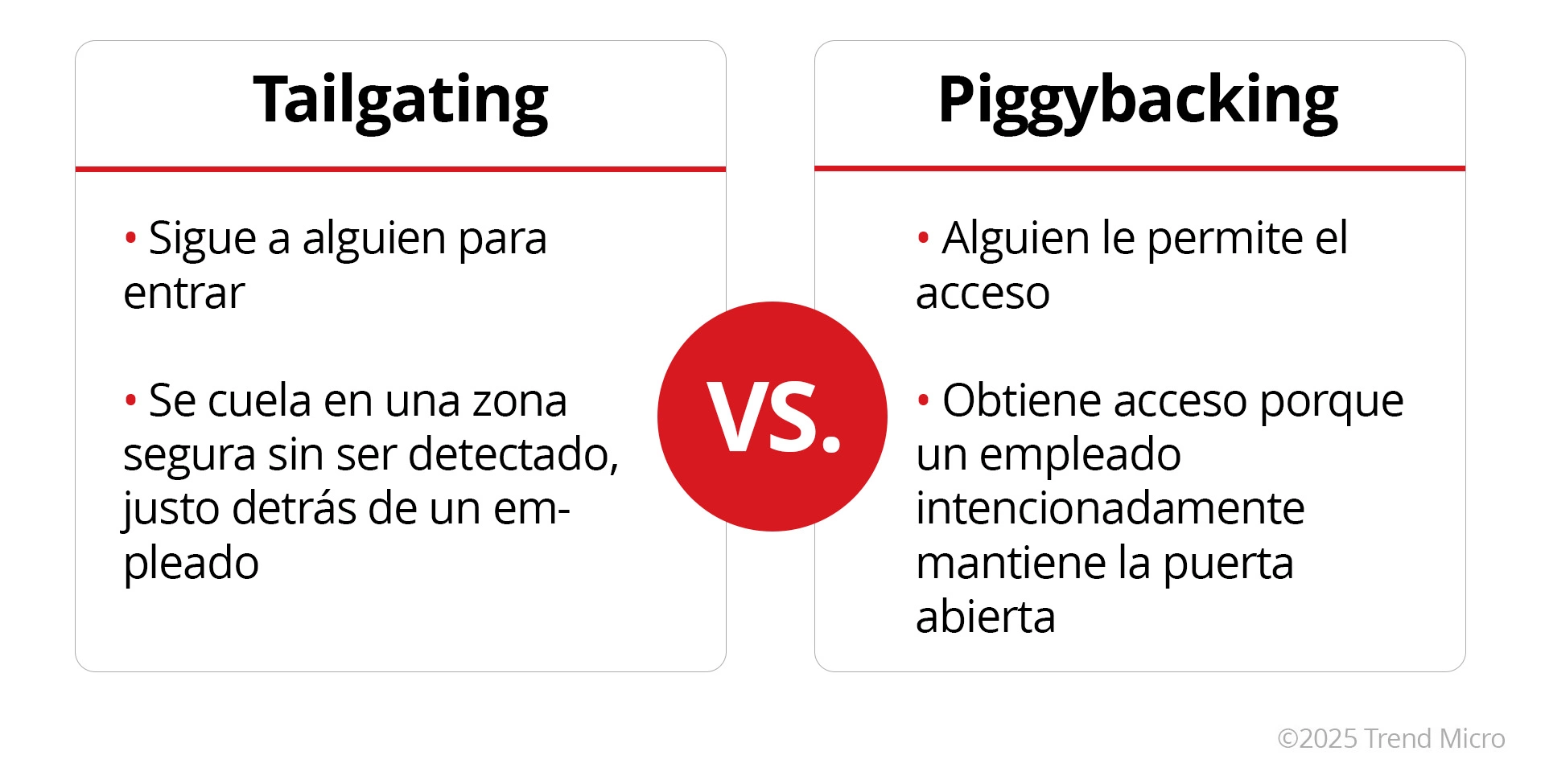 Qué es el Tailgating