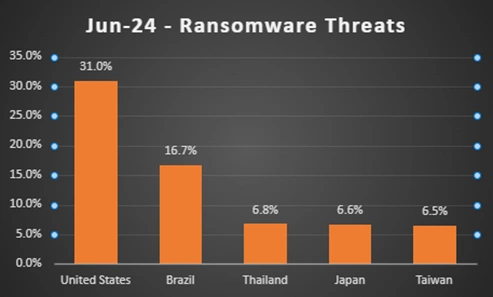 ransomware-threats