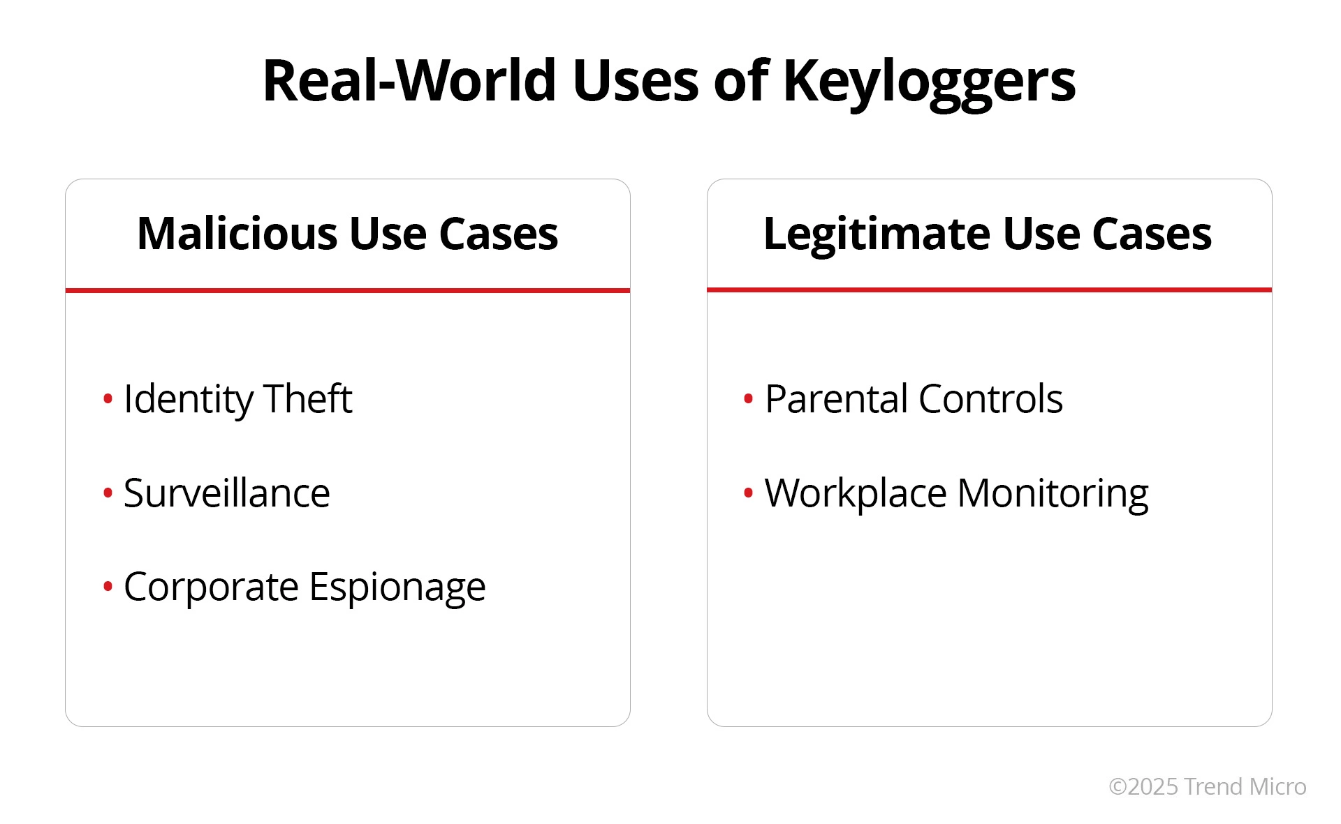 Real-World Uses of Keyloggers 