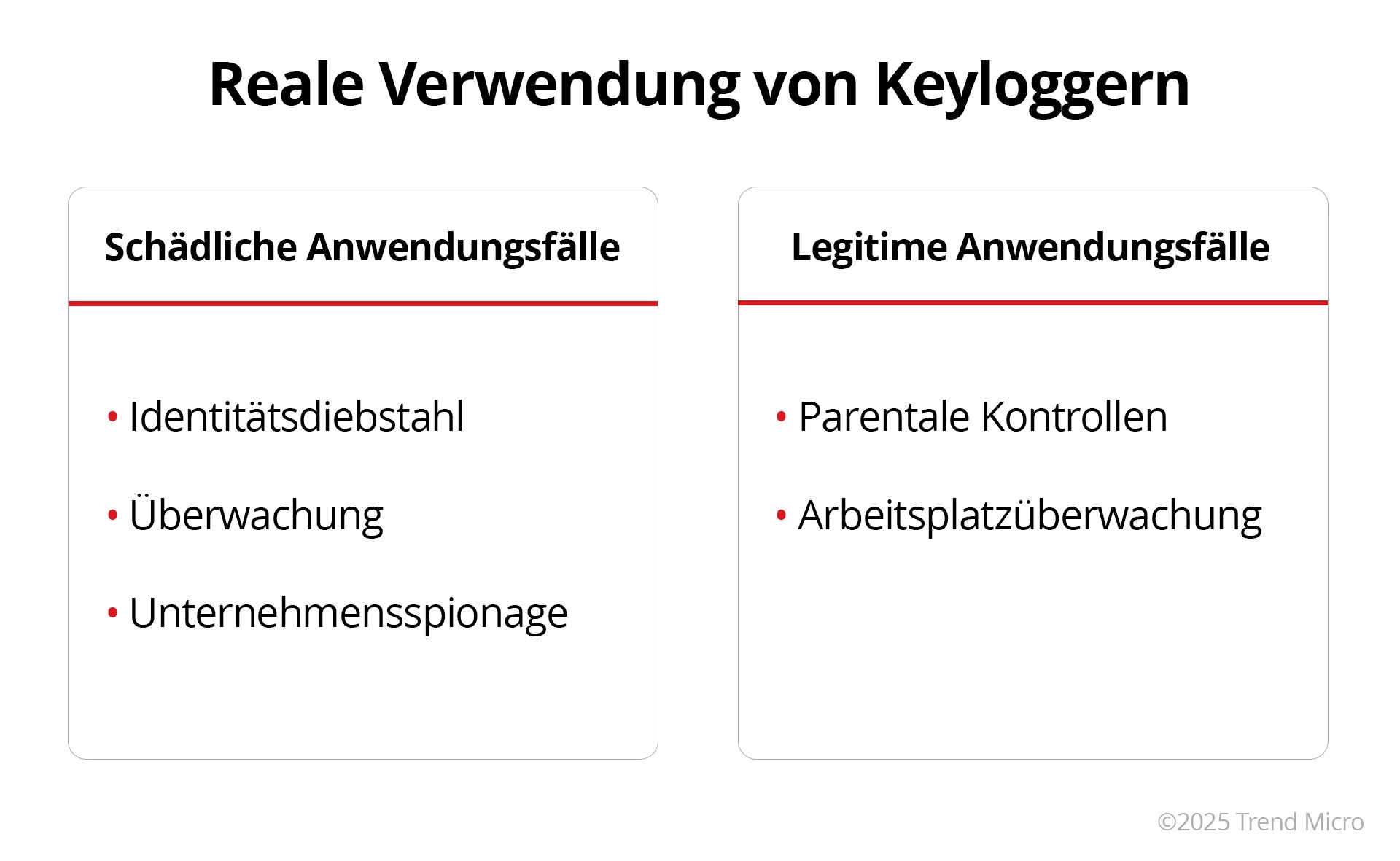 Reale Verwendung von Keyloggern