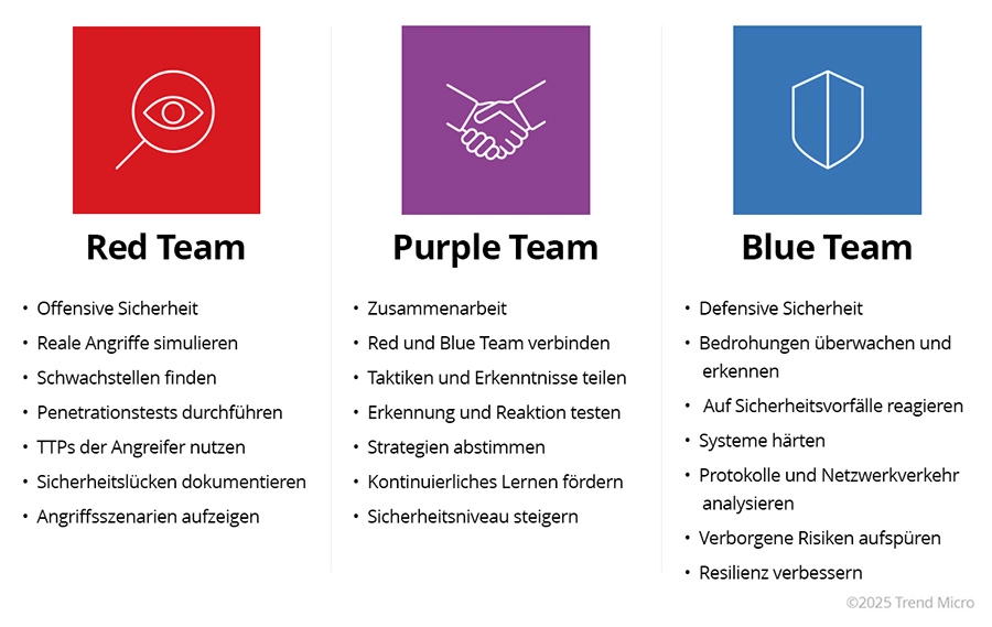 Red Teaming