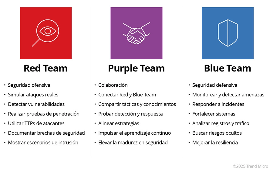 Red Teaming