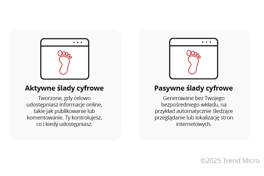 Rodzaje cyfrowych śladów 