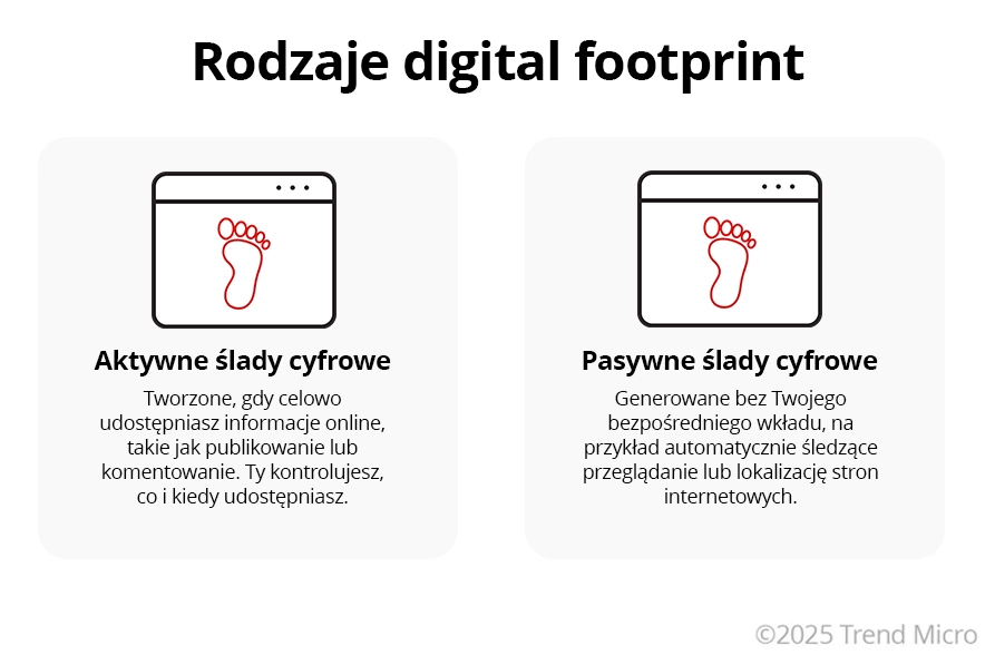 Rodzaje digital footprint