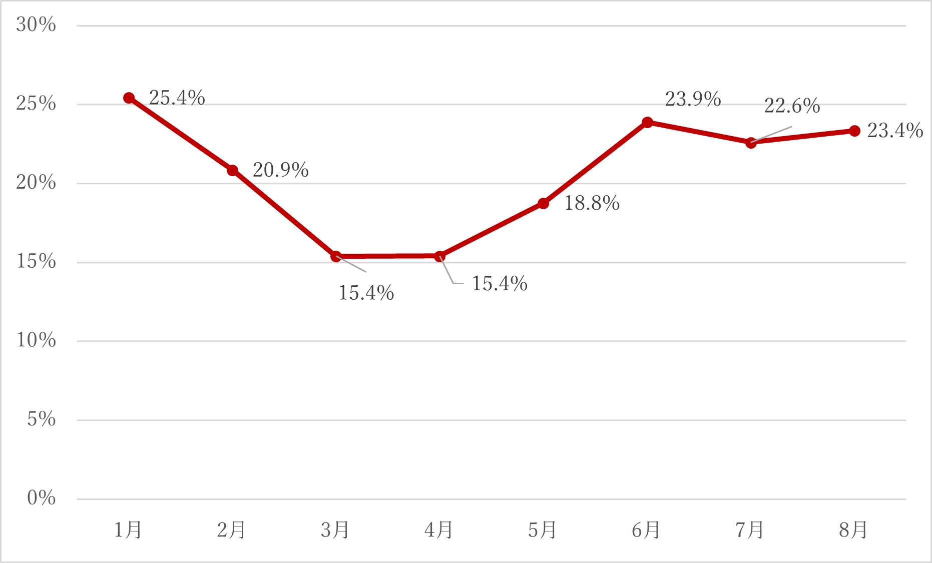 図「詐欺・迷惑電話の着信数の割合」