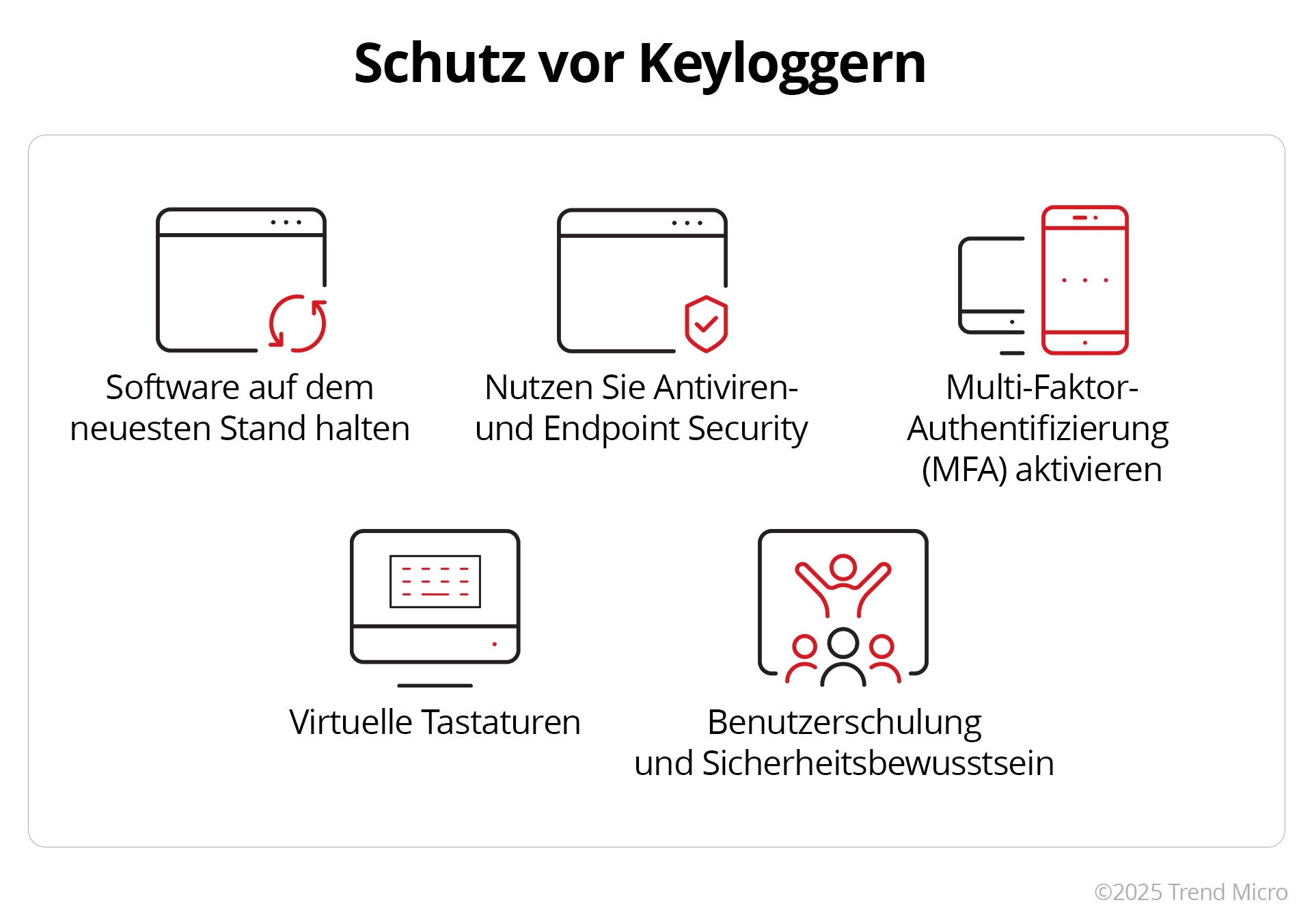 Schutz vor Keyloggern