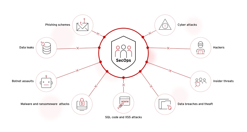 Common Cyber Threats