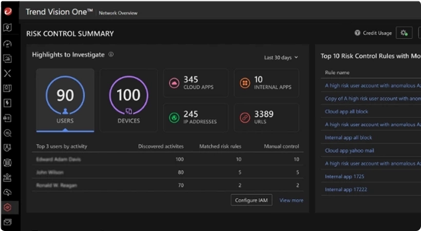 Network Security Solutions