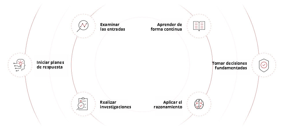 Ilustración de SIEM