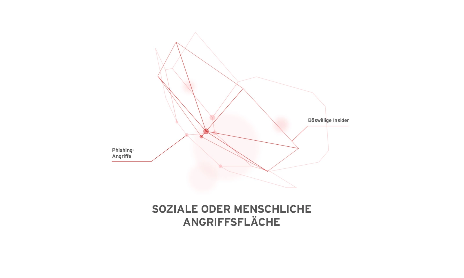 social