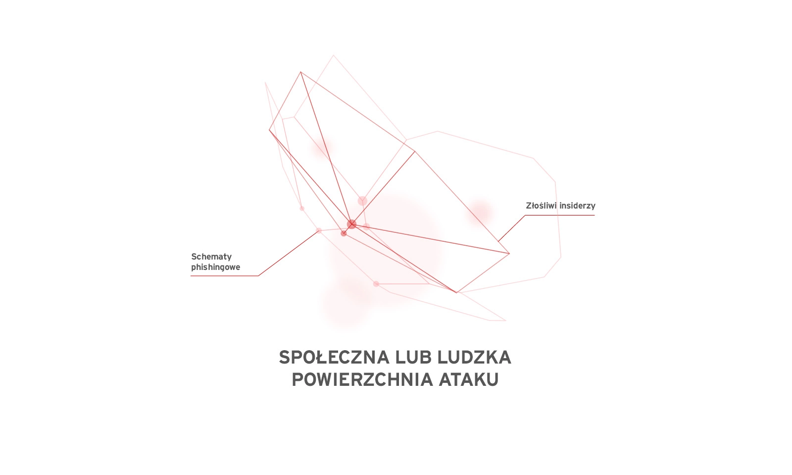 społeczny