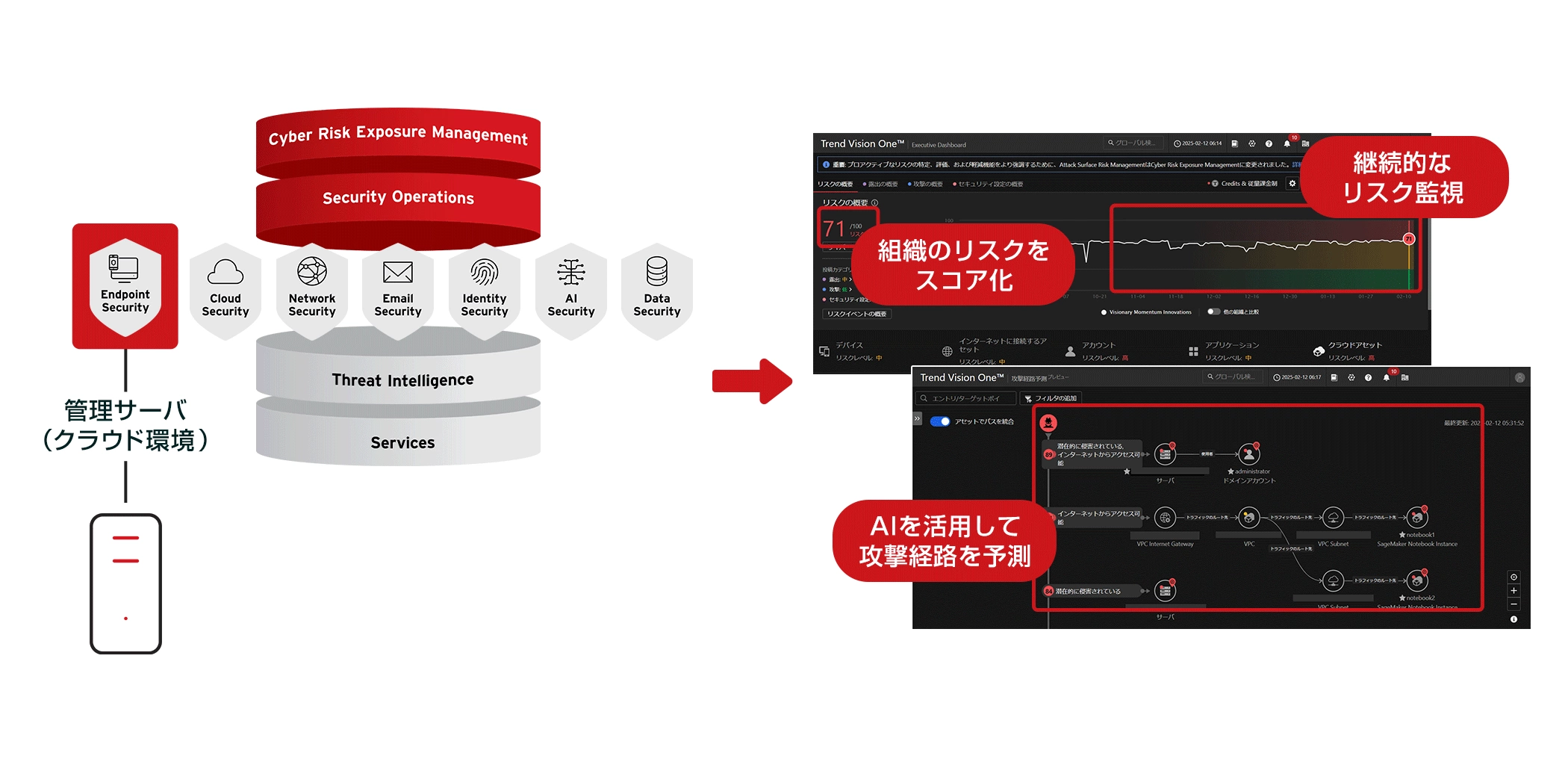 Trend Vision One – Endpoint Security™ のご利用イメージ​
