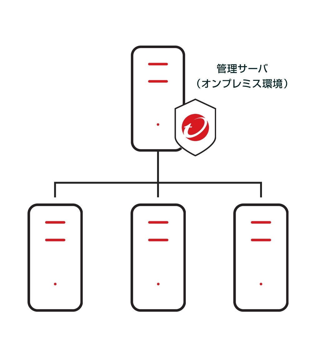 Deep Security のご利用イメージ​