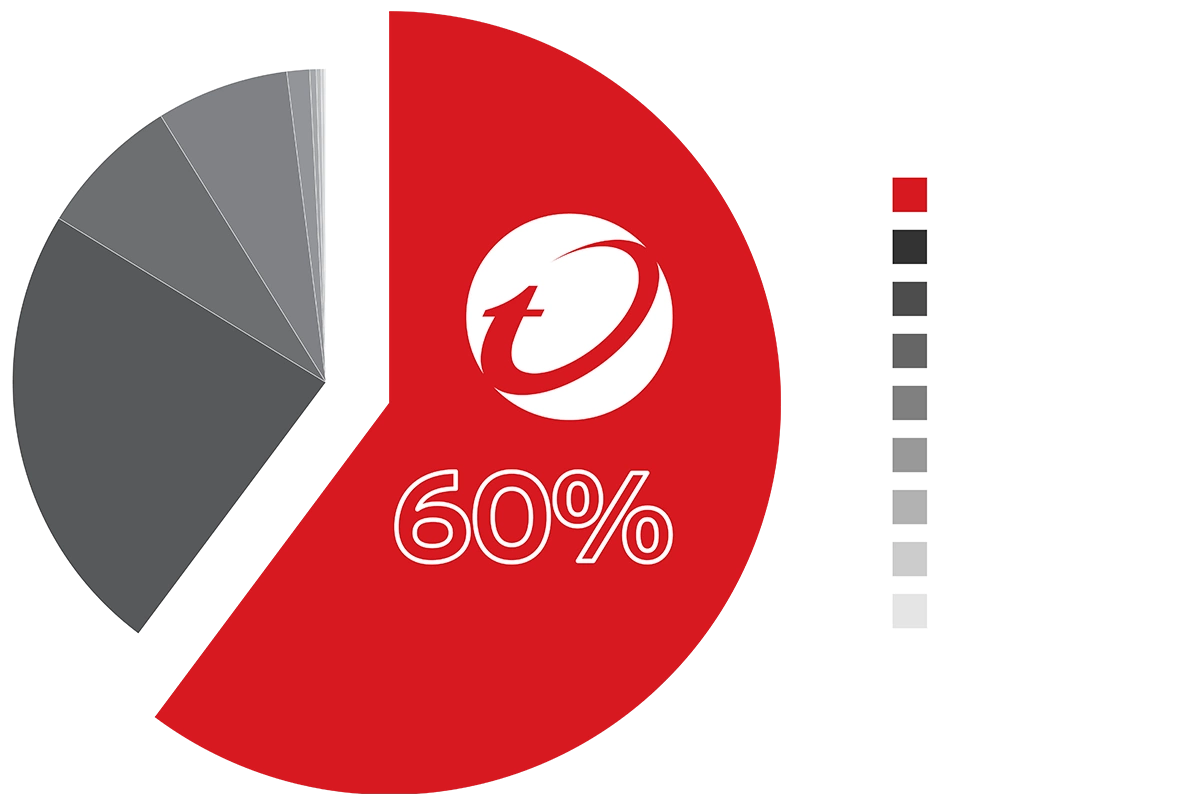 Workload Securityの対応範囲の図