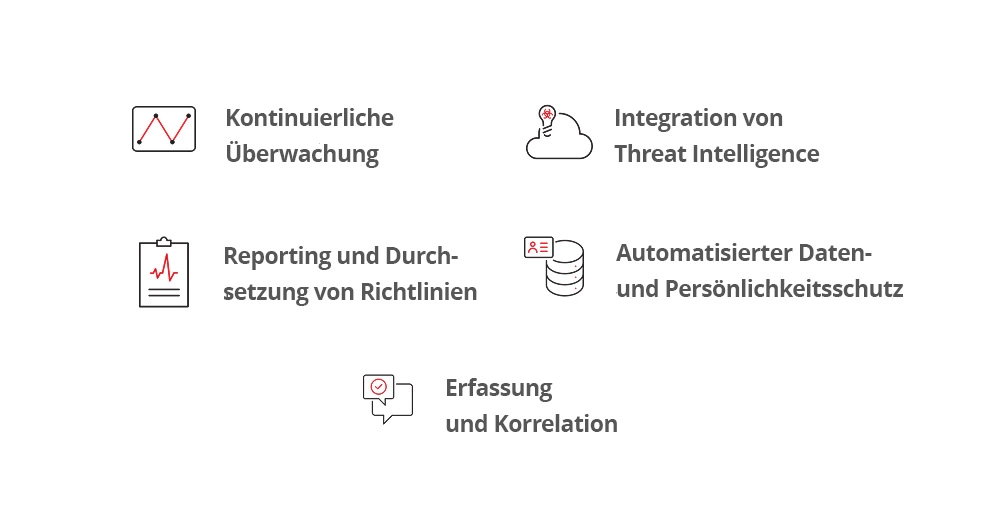 Darstellung einiger Schlüsselfunktionen von CDR-Tools