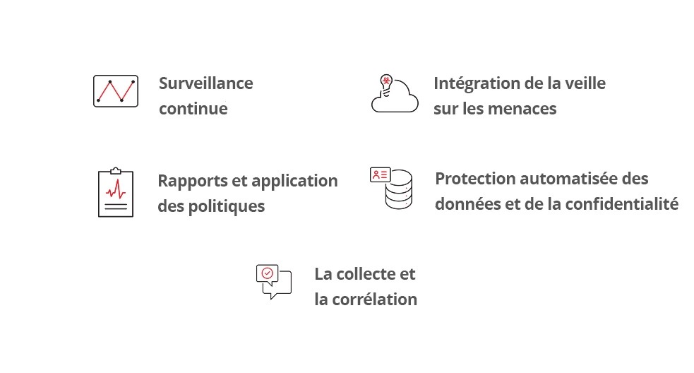 Illustration of some key capabilities of CDR tools.
