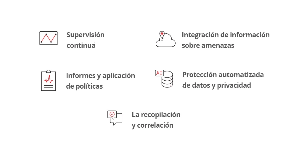 Illustration of some key capabilities of CDR tools.