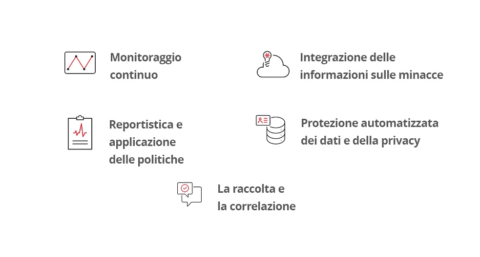 Illustration of some key capabilities of CDR tools.