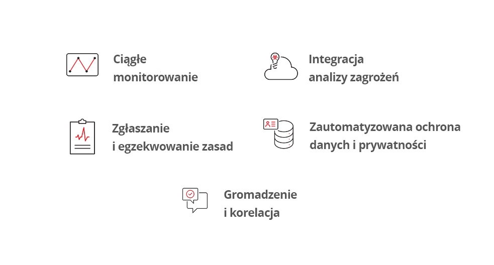 Ilustracja niektórych kluczowych funkcji narzędzi CDR.