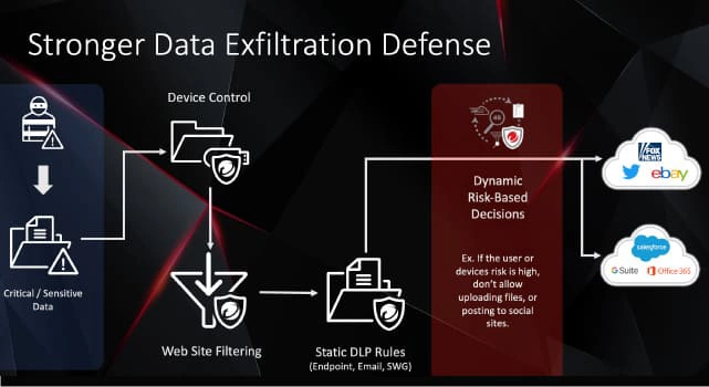 Stronger Data Exfiltration