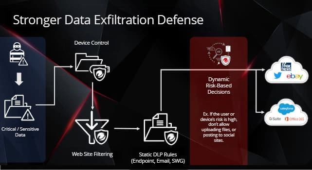 Stronger Data Exfiltration