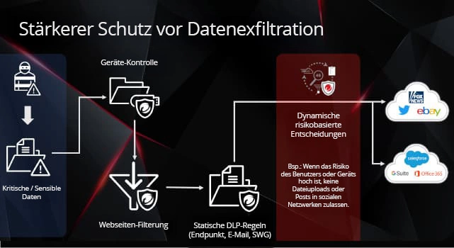 Stronger Data Exfiltration
