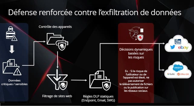 Stronger Data Exfiltration