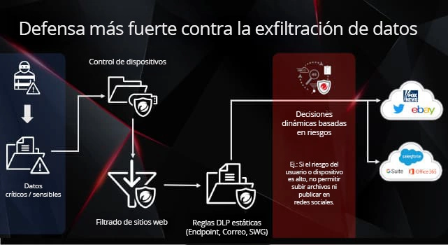 Stronger Data Exfiltration
