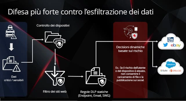 Stronger Data Exfiltration