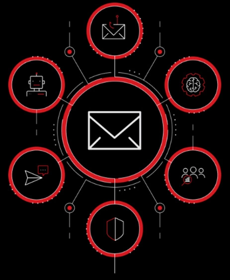 Technology best practices