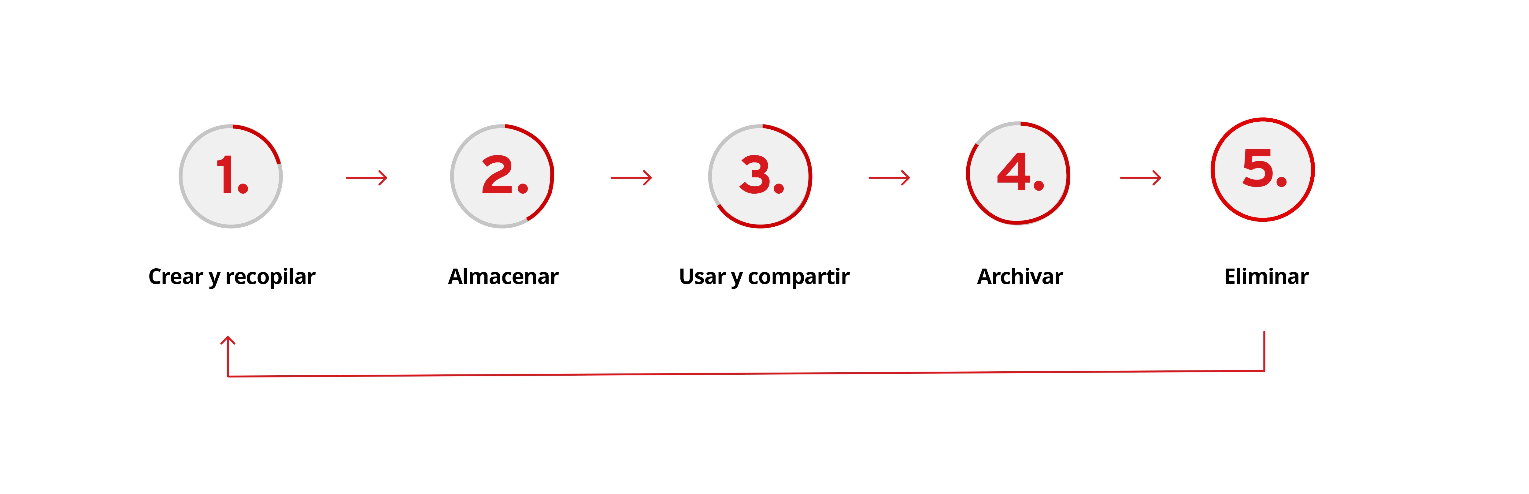 Business Data Security Best Practices Across The Data Lifecycle