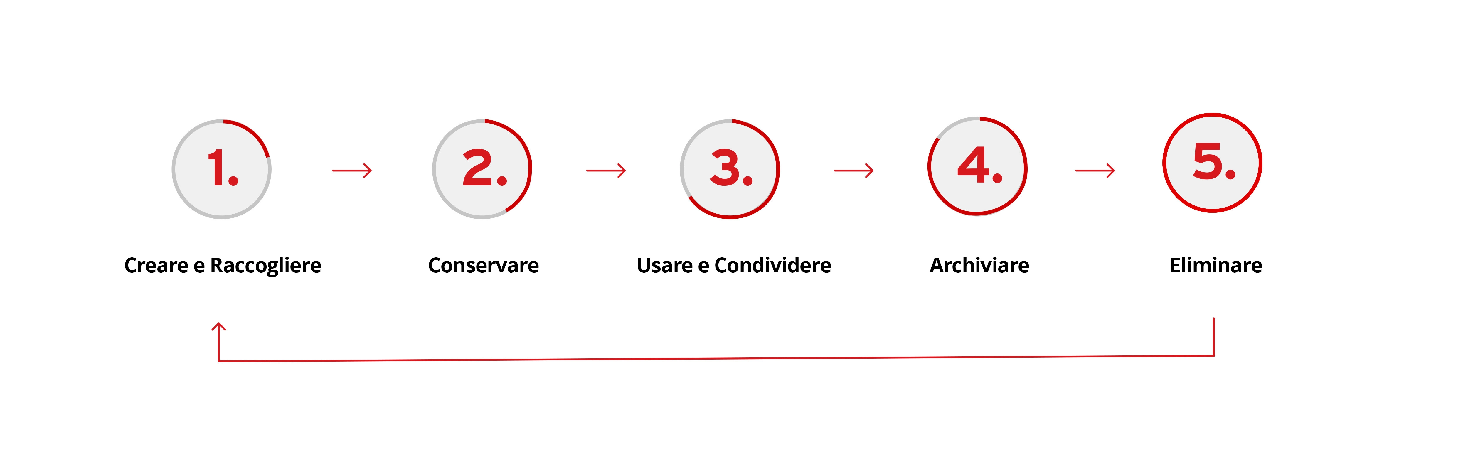 Business Data Security Best Practices Across The Data Lifecycle