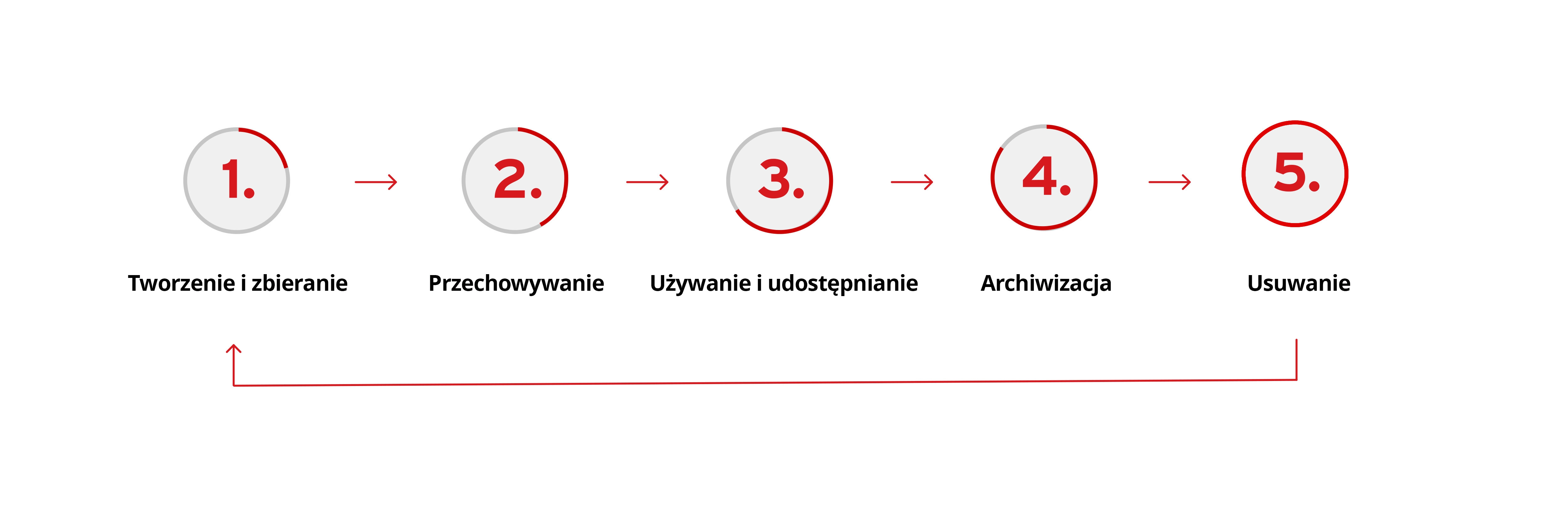 Business Data Security Best Practices Across The Data Lifecycle