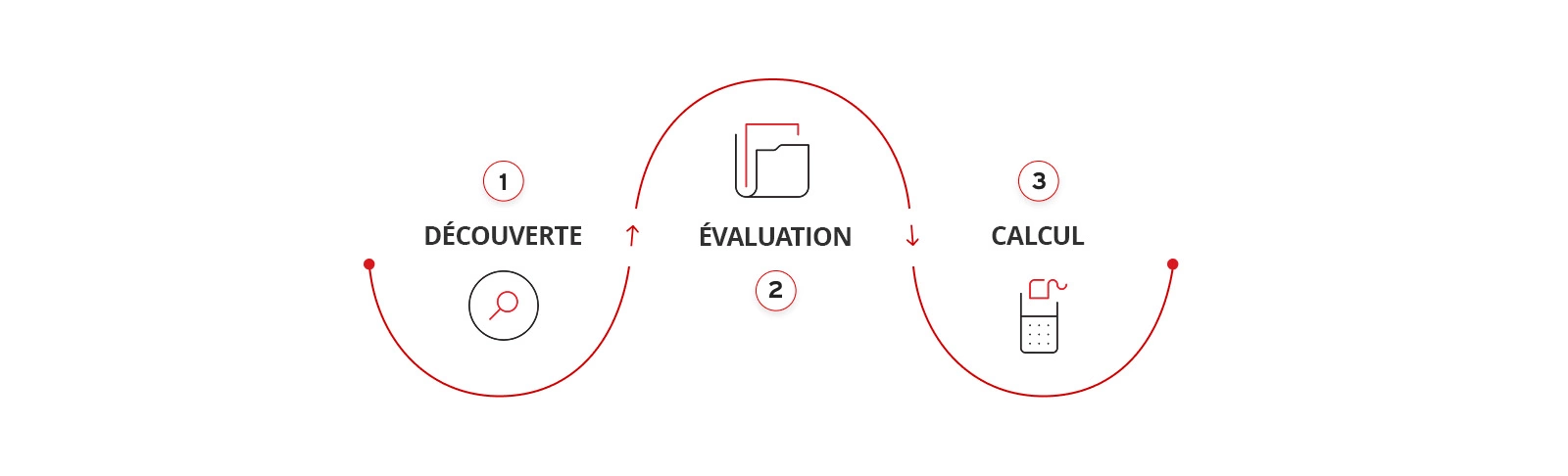 the-phase-of-cyber-risk-quantification