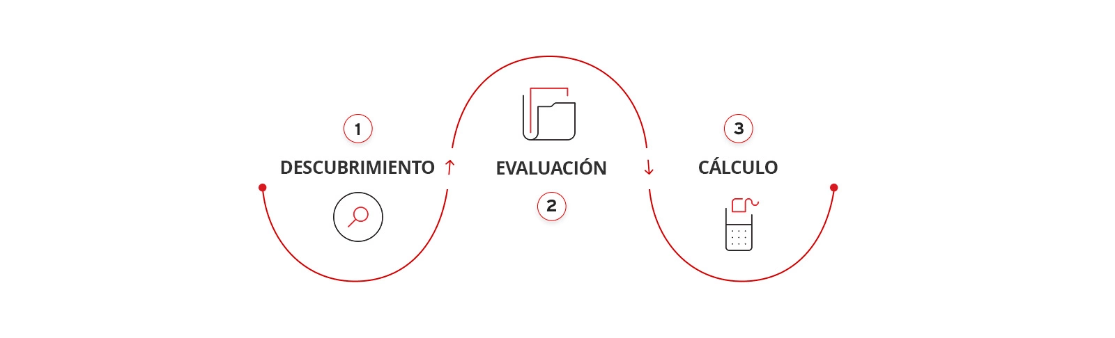 the-phase-of-cyber-risk-quantification