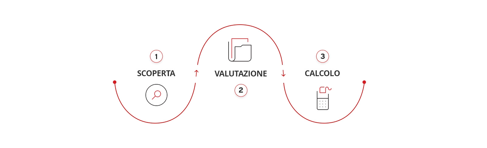 the-phase-of-cyber-risk-quantification
