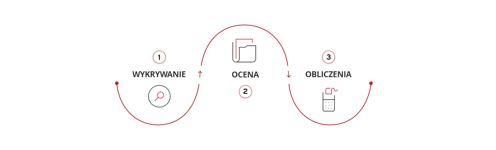 the-phase-of-cyber-risk-quantification