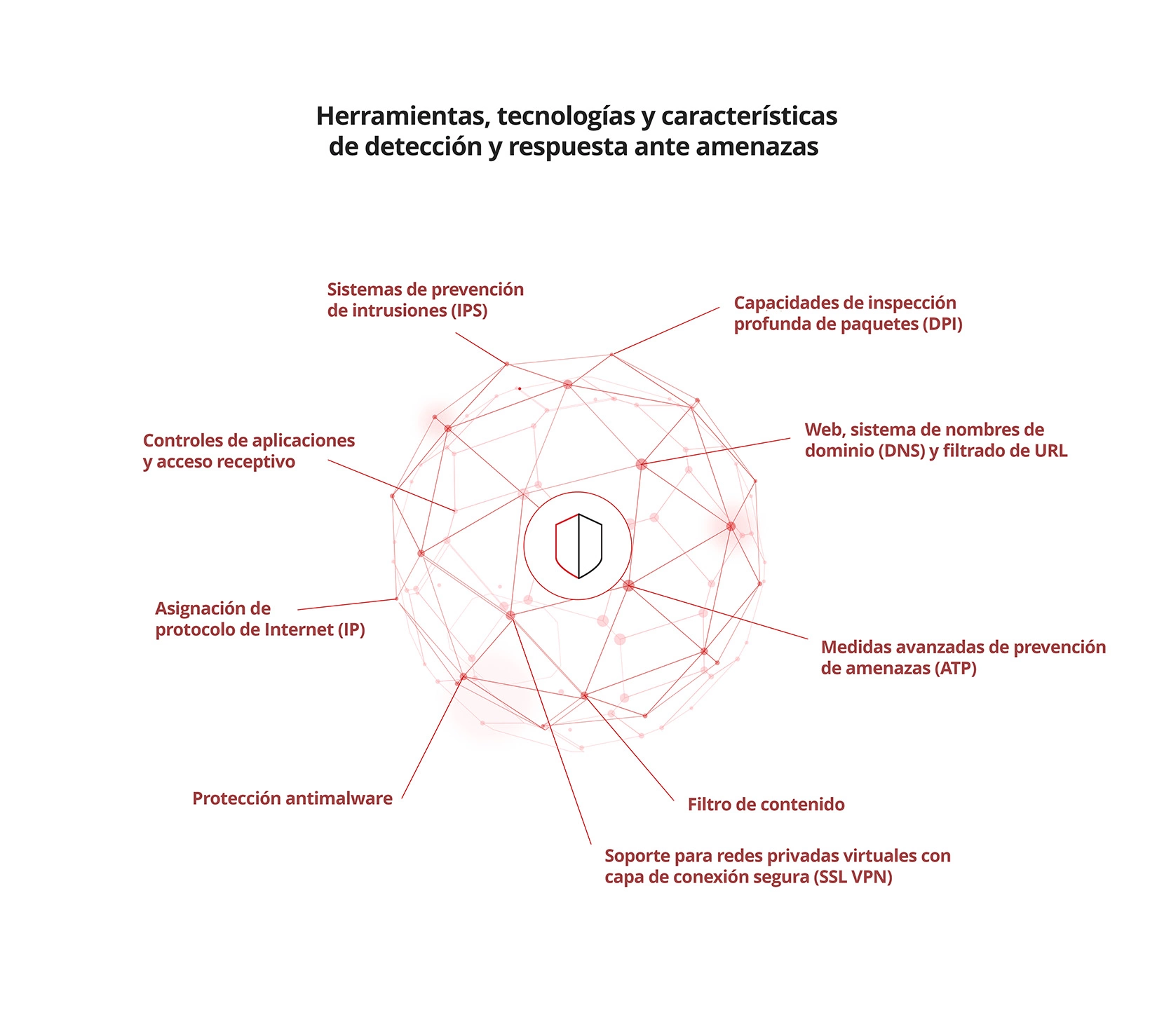 Ilustración de detección y respuesta ante amenazas.