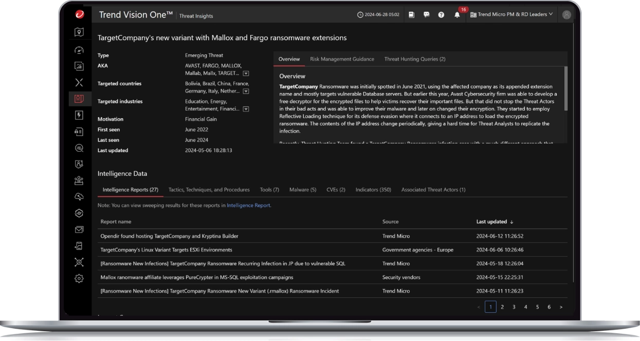 Threat Insights Console